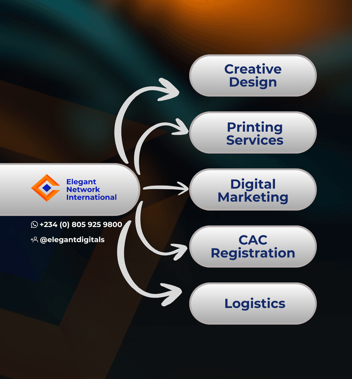 Business One Time Set Up (Registration, Design and Marketing)